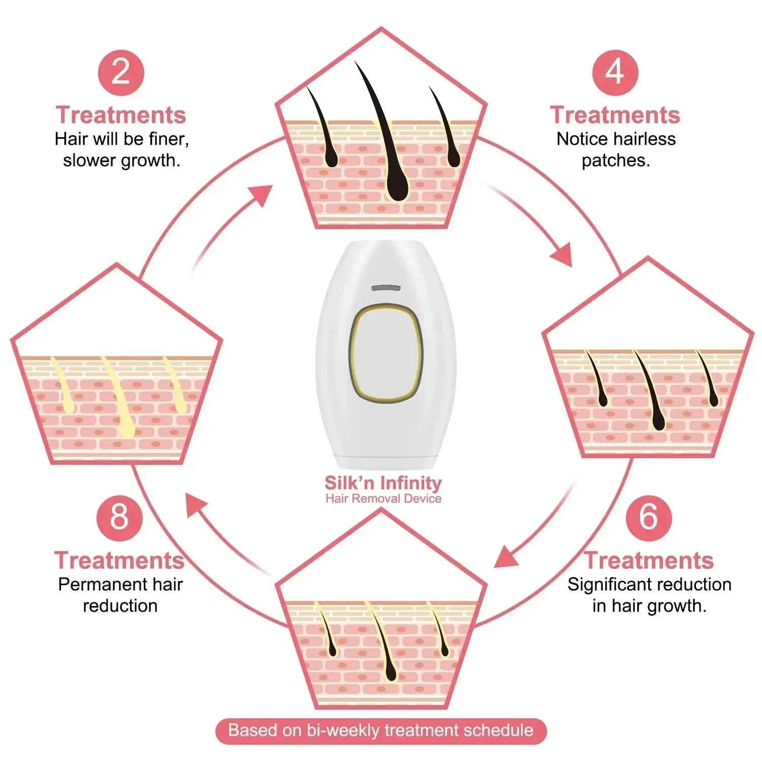 IPL laser Hair Remover Hair Cutting Machine Straighteners Vibration Shaver Facial Hair Laser Epilator Women&
