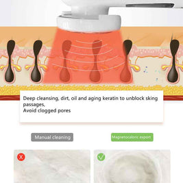 New Iontophoresis Personal Care | Iontophoresis Beauty Equipment For Skin