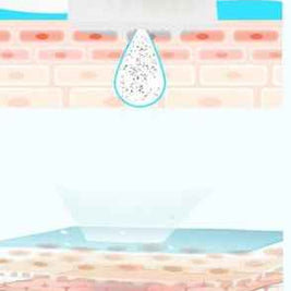 Rotating Pore Cleansing Brush | Rechargeable Face Wash Brush