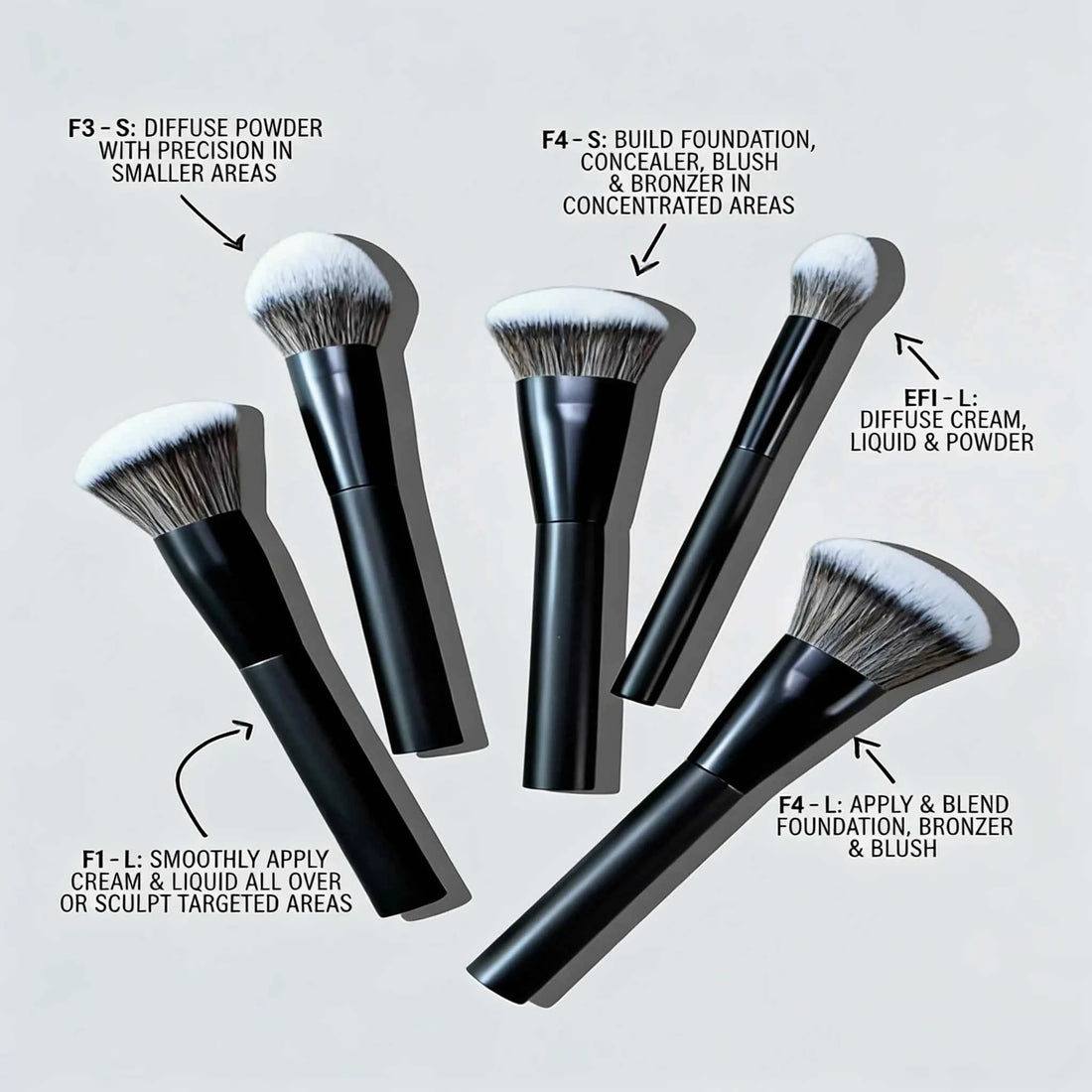 5-Piece Facial Makeup Brush Set: Foundation Brush, Powder Brush, Blush Brush, Concealer Brush, Contour Brush, Blending Brush. High-End Makeup Brushes with Oil-Sprayed Handles for a Comfortable Feel. Professional-Grade Makeup