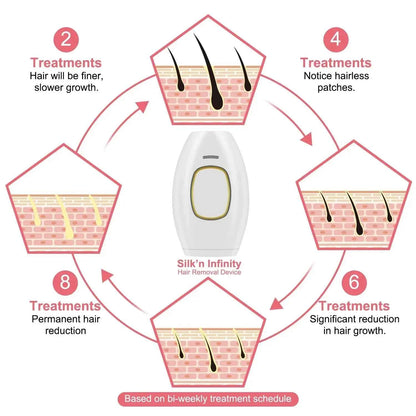 IPL laser Hair Remover Hair Cutting Machine Straighteners Vibration Shaver Facial Hair Laser Epilator Women&