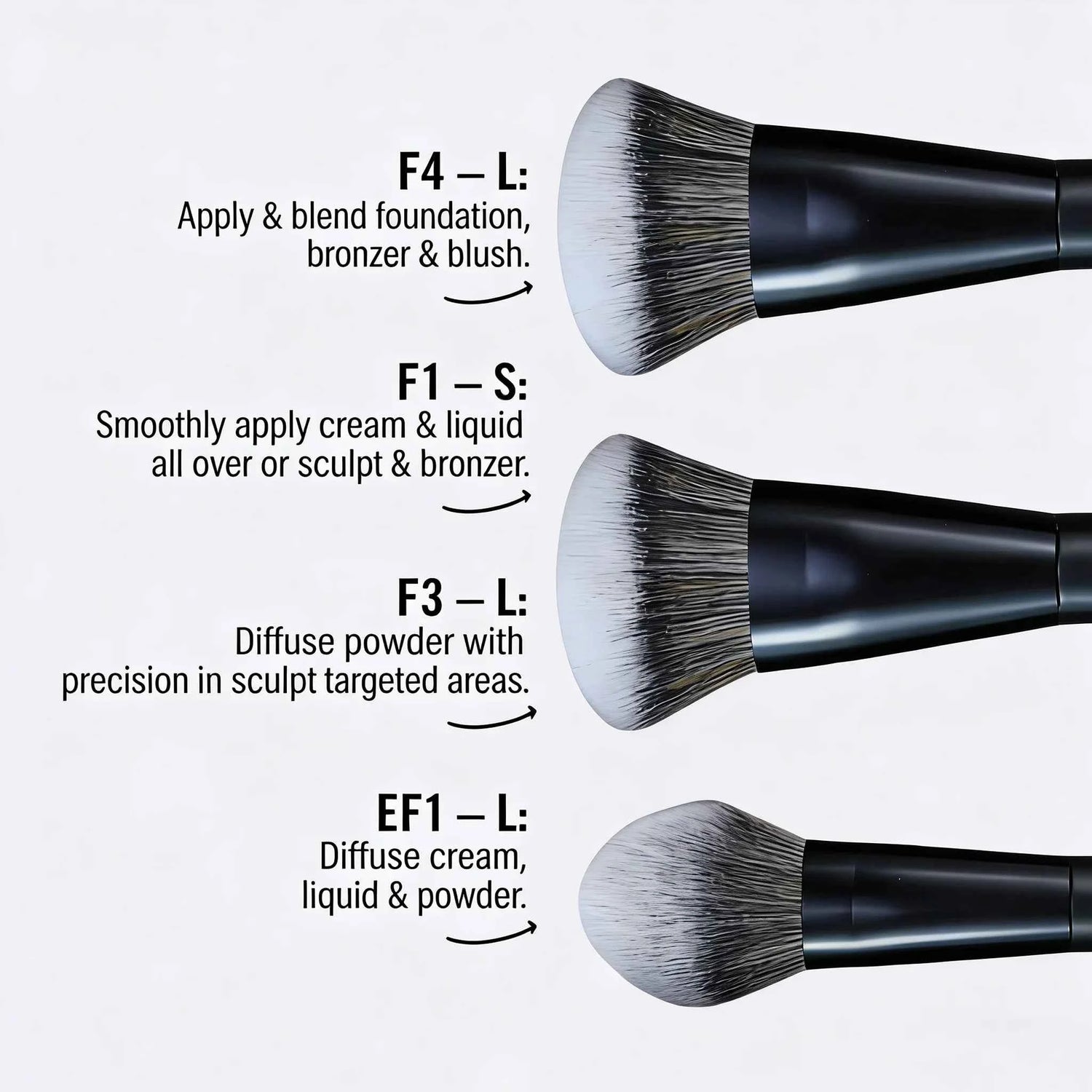 5-Piece Facial Makeup Brush Set: Foundation Brush, Powder Brush, Blush Brush, Concealer Brush, Contour Brush, Blending Brush. High-End Makeup Brushes with Oil-Sprayed Handles for a Comfortable Feel. Professional-Grade Makeup